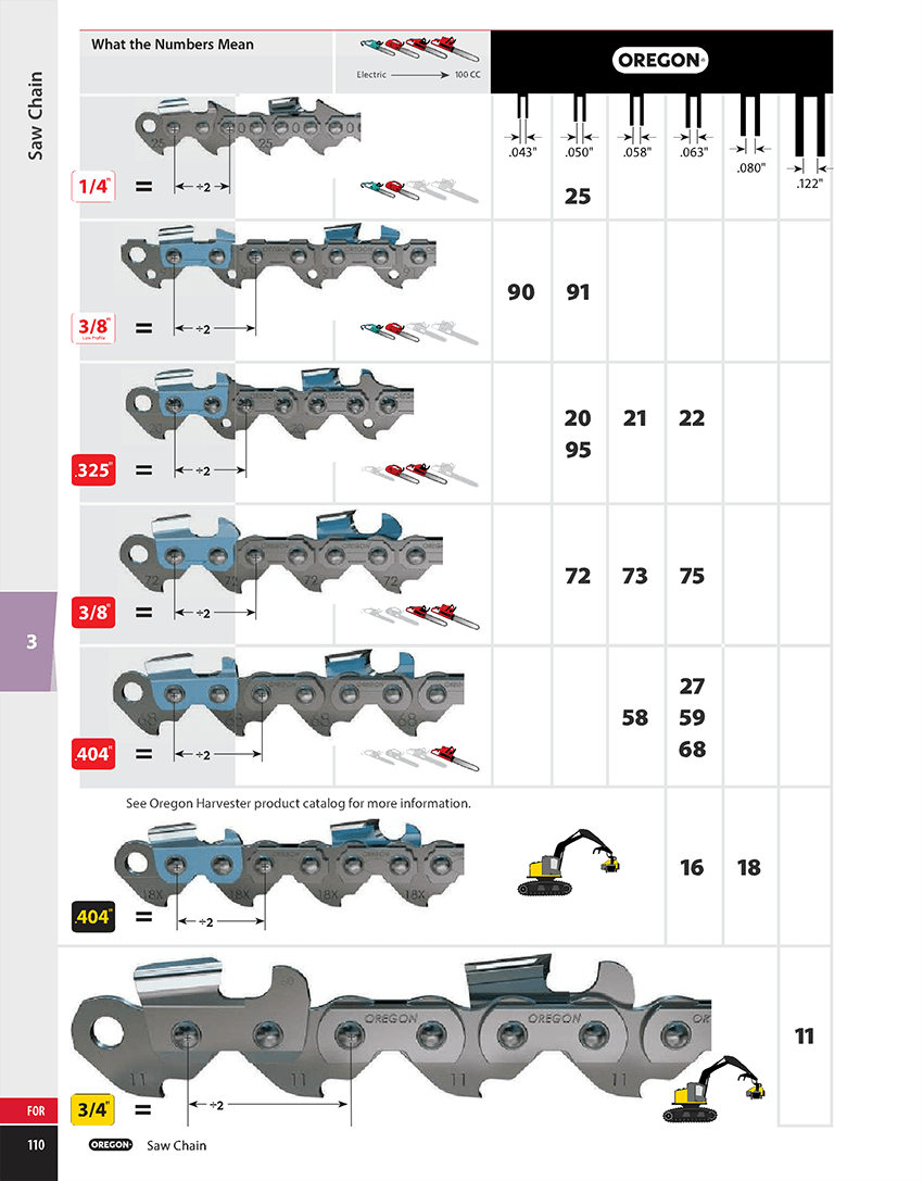 Chainsaw Chain Chainsaw And Outdoor Power Limited chainsaw-chain-chainsaw-and-outdoor-power-limited
